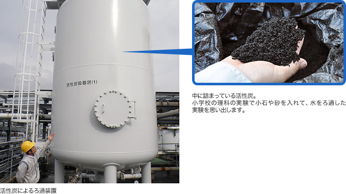空調用水 ～活性炭でもっときれいに～　空調用水は、薬品が混ざっていないので、そのまま放流しても問題ありませんが、活性炭でろ過することで、よりきれいに浄化して放流します。