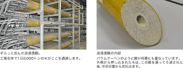 生産用水～逆浸透膜を使った水の浄化～　最後は、逆浸透膜（ＲＯ膜）で徹底的に浄化します。逆浸透膜の穴は1ナノメートル※。先ほどのミクロンフィルターの200分の1の大きさです。その超微細な穴のあいた膜に、周囲から強い圧力をかけて排水を通すことで、排水中のイオン（薬品成分）を取り除きます。　※100万分の1ミリメートル