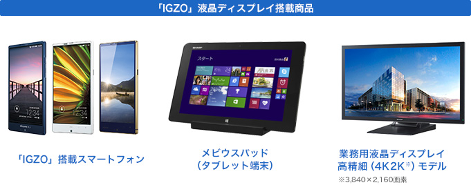 亀山工場で生産している液晶ディスプレイ 亀山工場では高精細、低消費電力化、タッチパネルの超高感度化などを実現した「IGZO」液晶ディスプレイ※をはじめ、中小型から大型までさまざまなディスプレイを生産しています。※「IGZO」液晶ディスプレイは、（株）半導体エネルギー研究所との共同開発により量産化したものです。従来の液晶パネルで広く採用されているアモルファスシリコンに比べて20～50倍の電流を流すことができ、かつ極めて低いオフ電流を有するなどの優れた特徴があります