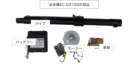 ʐ^F]@EC-DX100̕iFpCv^obe[^[^[^