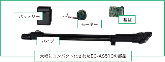 ʐ^F啝ɃRpNgꂽEC-AS510̕iFobe[^[^[^Ձ^pCv