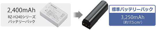 ʐ^F2,400mAh RZ-H240V[Yobe[pbNWobe[pbN 3,250mAhi17.5cm3j
