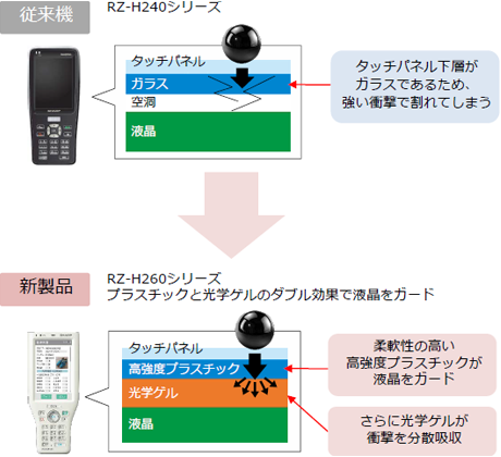 }F]@:RZ-H240V[YVi:RZ-H260V[Y vX`bNƌwQ̃_uʂŉtK[h