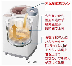 Ａｇ＋イオンコートタテ型洗濯乾燥機を発売・詳細｜ニュースリリース
