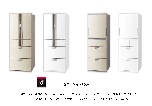 清鮮うるおい冷蔵庫シリーズ4機種を発売 | ニュースリリース：シャープ