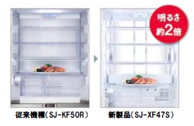 プラズマクラスター冷蔵庫 6機種を発売・詳細｜ニュースリリース：シャープ