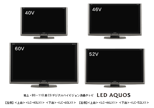 LED AQUOS” LXシリーズ 4機種を発売 | ニュースリリース：シャープ