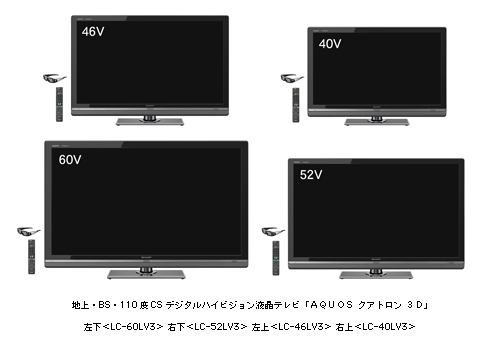 地上・BS・110度CSデジタルハイビジョン液晶テレビ 「AQUOS クアトロン 3D」　左下＜LC-60LV3＞ 右下＜LC-52LV3＞ 左上＜LC-46LV3＞ 右上＜LC-40LV3＞