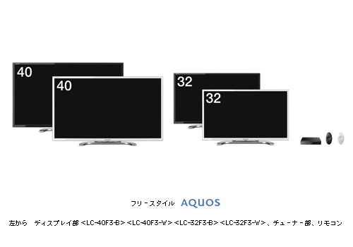 フリースタイル AQUOS 左から　ディスプレイ部 ＜LC-40F3-B＞ ＜LC-40F3-W＞ ＜LC-32F3-B＞ ＜LC-32F3-W＞、チューナー部、リモコン