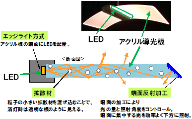 LEDダイニングライト4機種を発売・詳細｜ニュースリリース：シャープ