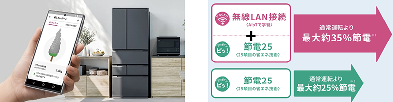 「つないでもっと節電」の使用イメージ図