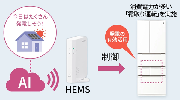 「Life Eeeコネクト」の使用イメージ