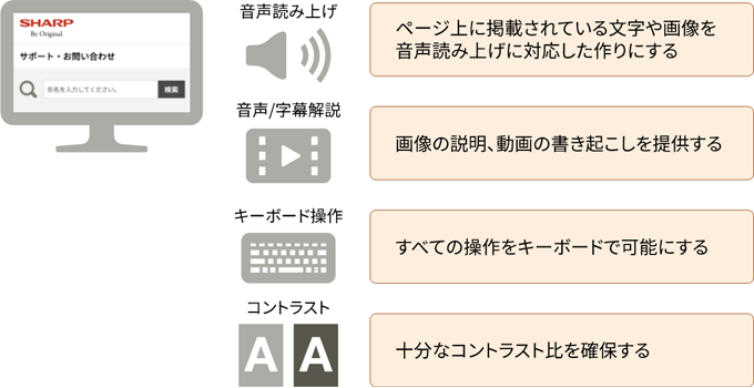 図解