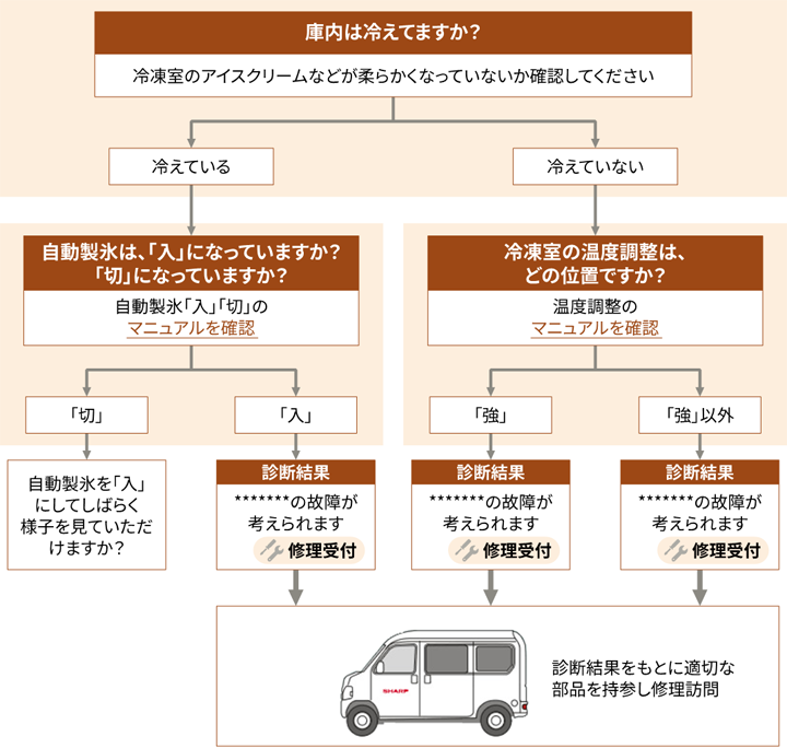 図解