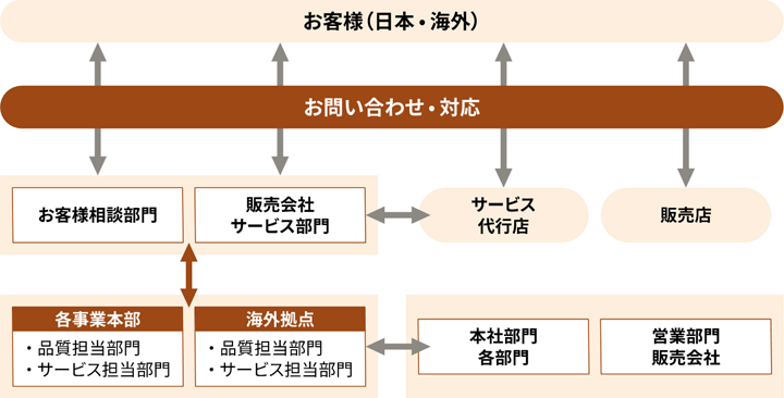 図解