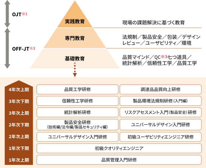 図解