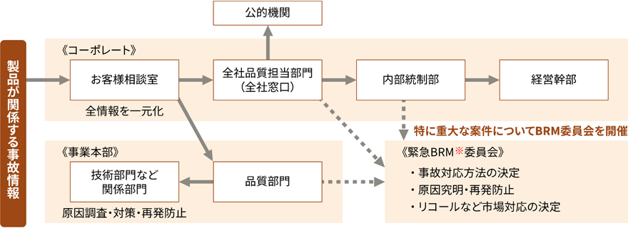 図解