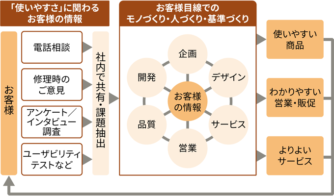 図解