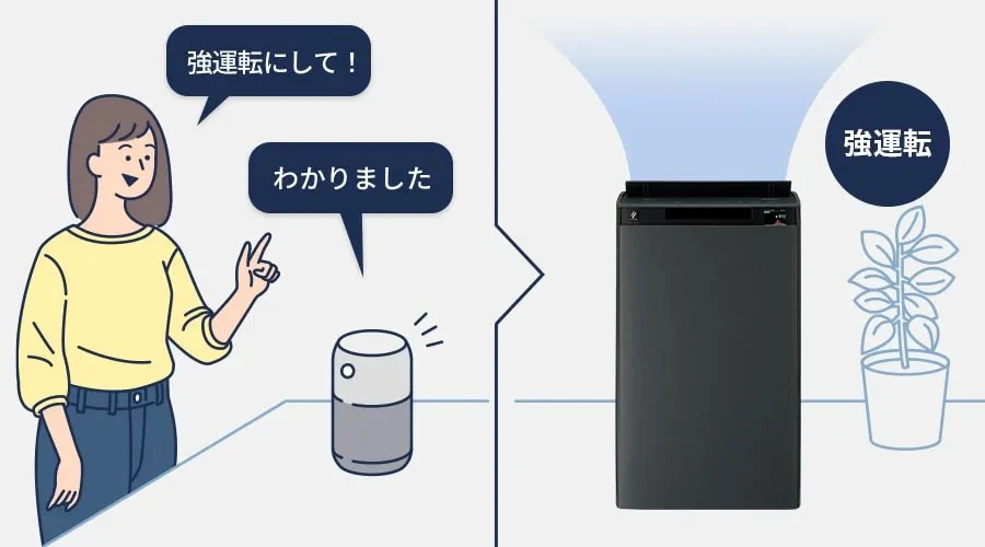 商品事例の紹介 | 社会活動 | サステナビリティ | シャープ株式会社