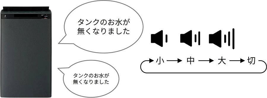 商品事例の紹介 | 社会活動 | サステナビリティ | シャープ株式会社