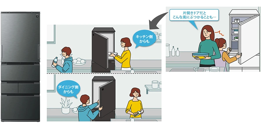 商品事例の紹介 | 社会活動 | サステナビリティ | シャープ株式会社