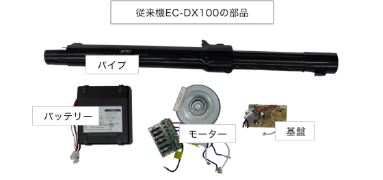 写真：従来機EC-DX100の部品：パイプ／バッテリー／モーター／基盤