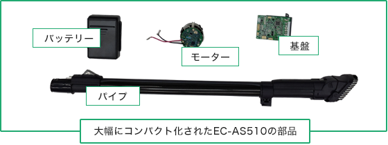 写真：大幅にコンパクト化されたEC-AS510の部品：バッテリー／モーター／基盤／パイプ