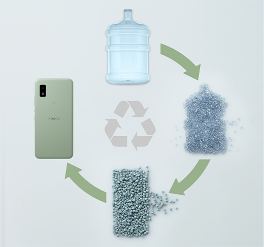 図：「AQUOS wish」の筐体の35％が再生プラスチック材でできている