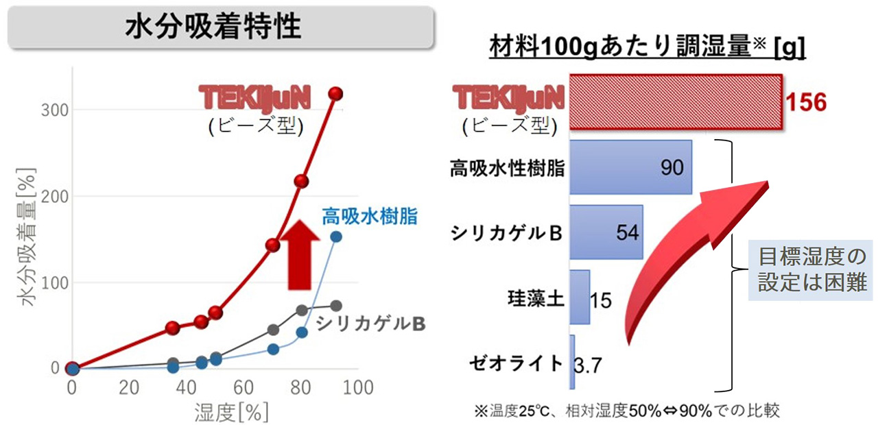 Tekijun 適潤