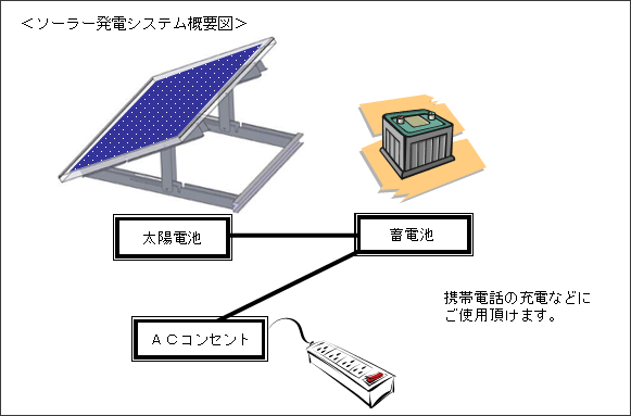 ソーラー発電システム概要図