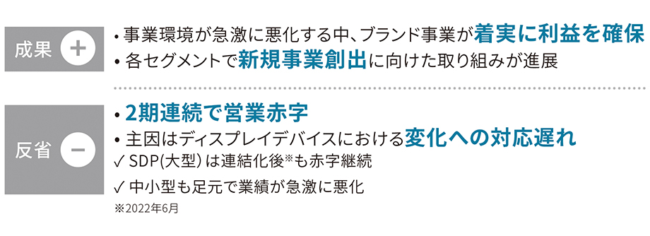 2年間の総括