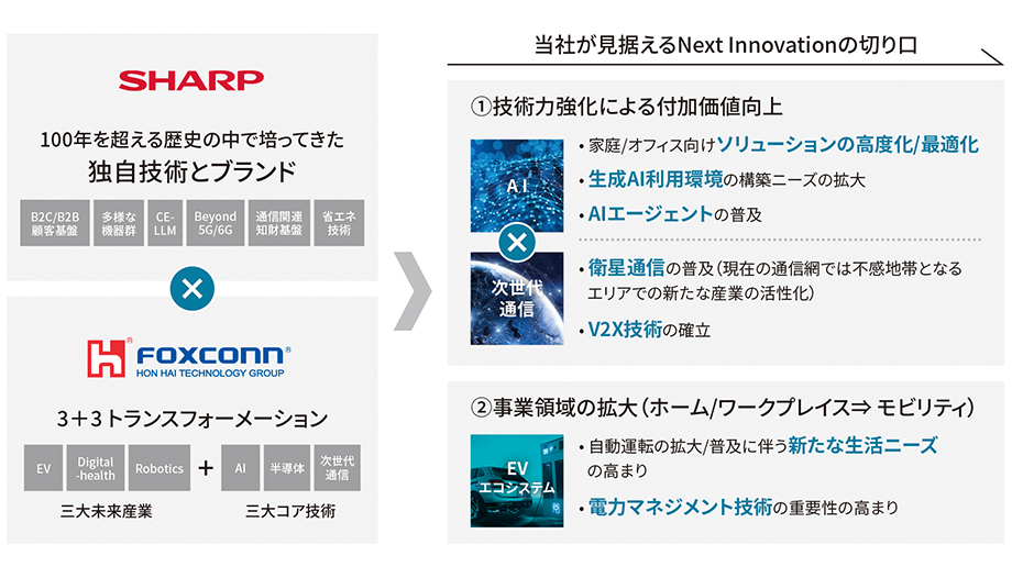 新産業の方向性・展望