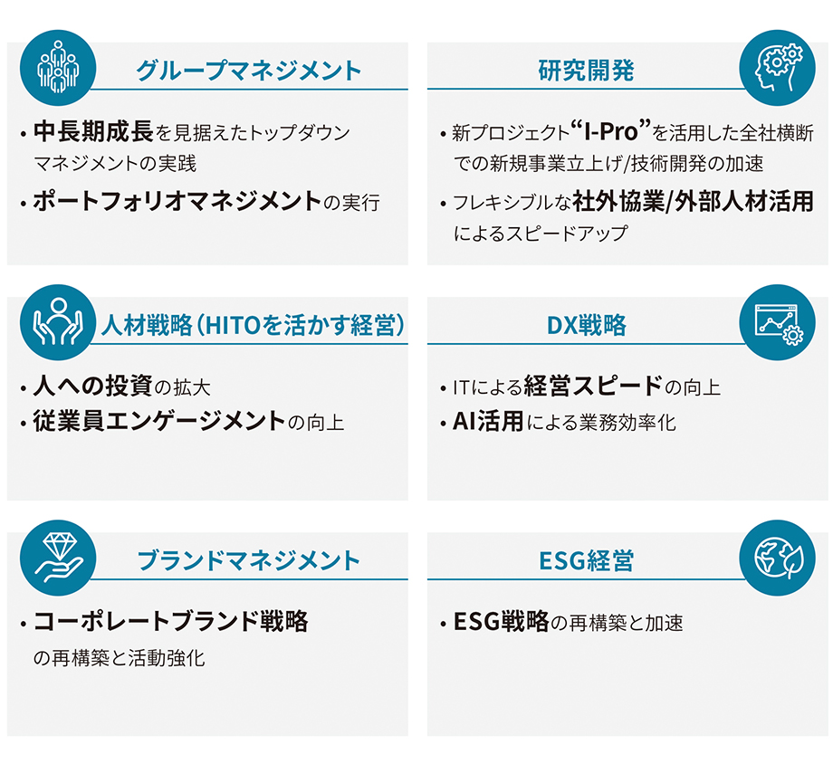 本社機能の強化