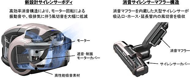プラズマクラスターサイクロン掃除機 3機種を発売・詳細｜ニュース 