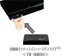 SHDD(スロットインハードディスク)(※2)＜VR-SHD50＞