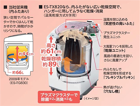 プラズマクラスター洗濯乾燥機＜ES-TX920/TX820＞を発売・詳細 