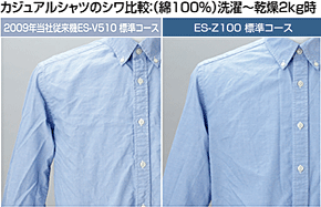 カジュアルシャツのシワ比較：（綿100%）洗濯～乾燥2kg時