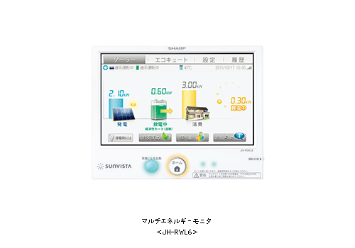 マルチエネルギーモニタ＜JH-RWL6＞