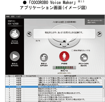 「COCOROBO Voice Maker」※13 アプリケーション画面(イメージ図)
