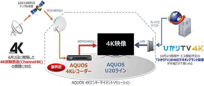 4K対応液晶テレビ「AQUOS」Uシリーズ2機種を発売｜ニュースリリース