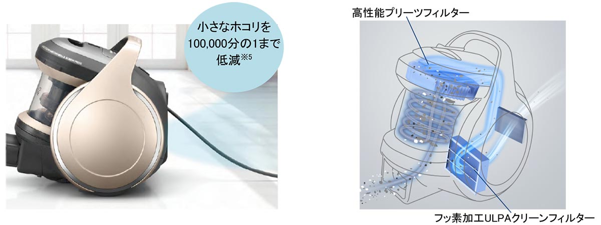 プラズマクラスターサイクロン掃除機 2機種を発売｜ニュースリリース 