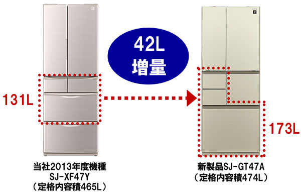 プラズマクラスター冷蔵庫 7機種を発売｜ニュースリリース：シャープ