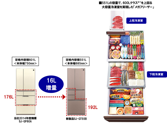 プラズマクラスター冷蔵庫 3機種を発売｜ニュースリリース：シャープ