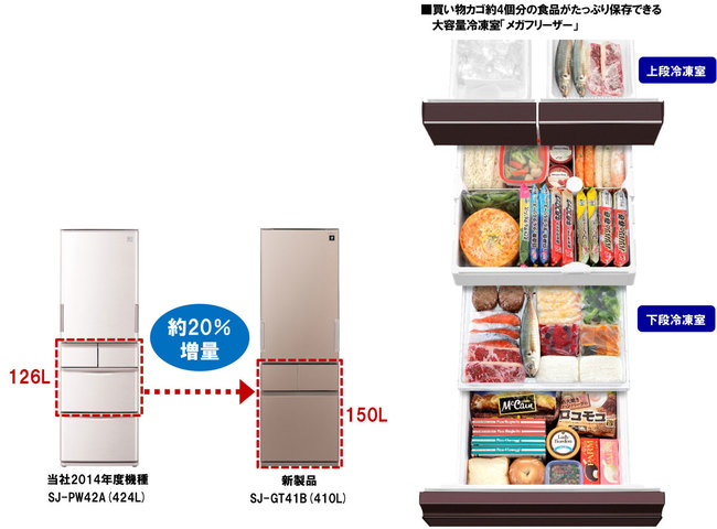プラズマクラスター冷蔵庫＜SJ-GT41B＞を発売｜ニュースリリース：シャープ