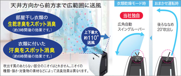 プラズマクラスター除加湿空気清浄機＜KC-GD70＞を発売｜ニュース 