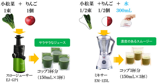 スロージューサー「ヘルシオグリーンプレッソ」など2機種を発売 