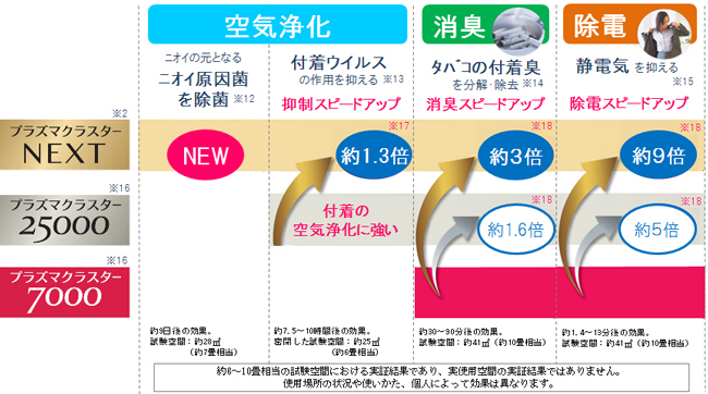 プラズマクラスター加湿空気清浄機＜KI-HP100＞を発売｜ニュース 