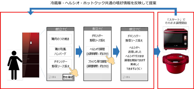 プラズマクラスター冷蔵庫 メガフリーザーシリーズ4機種を発売