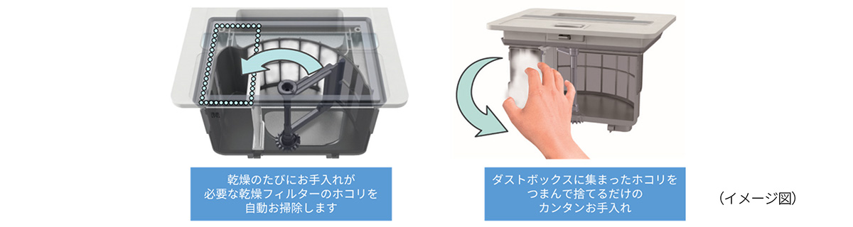 プラズマクラスター洗濯乾燥機＜ES-W112＞を発売｜ニュースリリース：シャープ
