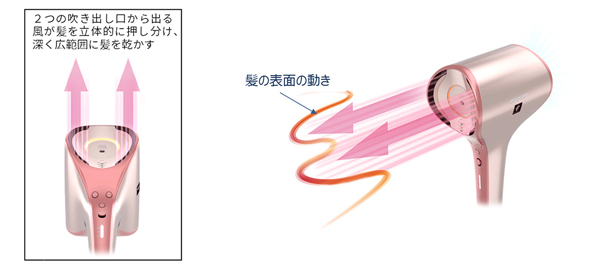 プラズマクラスタードレープフロードライヤー＜IB-WX1＞を発売